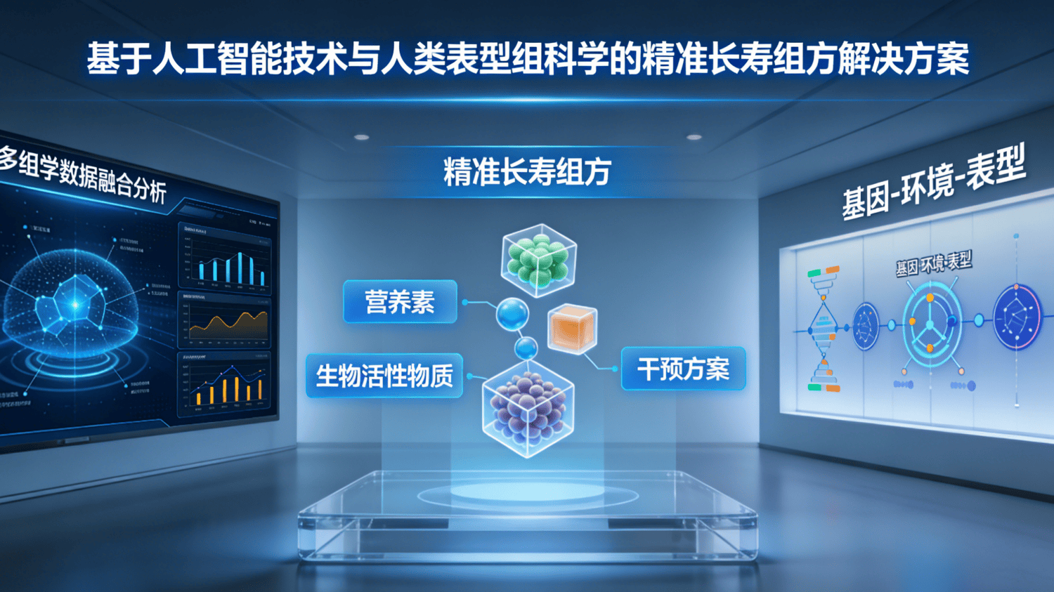 基于人工智能技术与人类表型组科学的精准长寿组方解决方案
